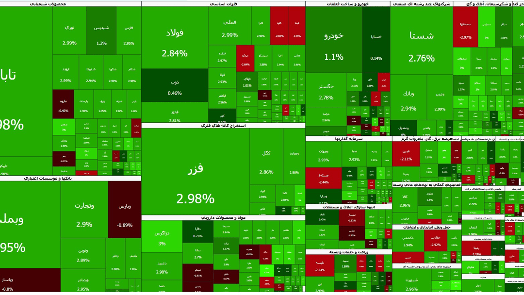 بورس 15 مهر 1405