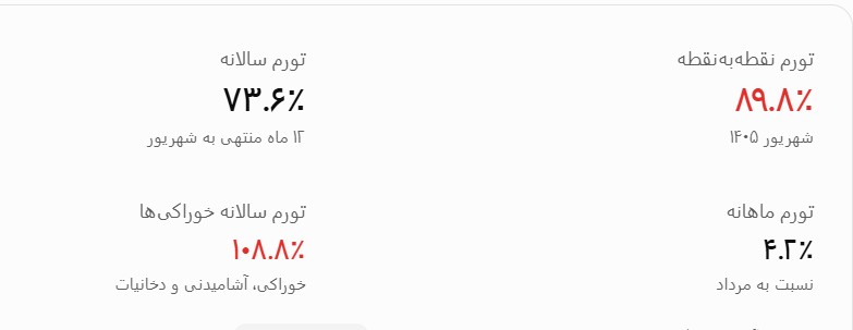 تورم