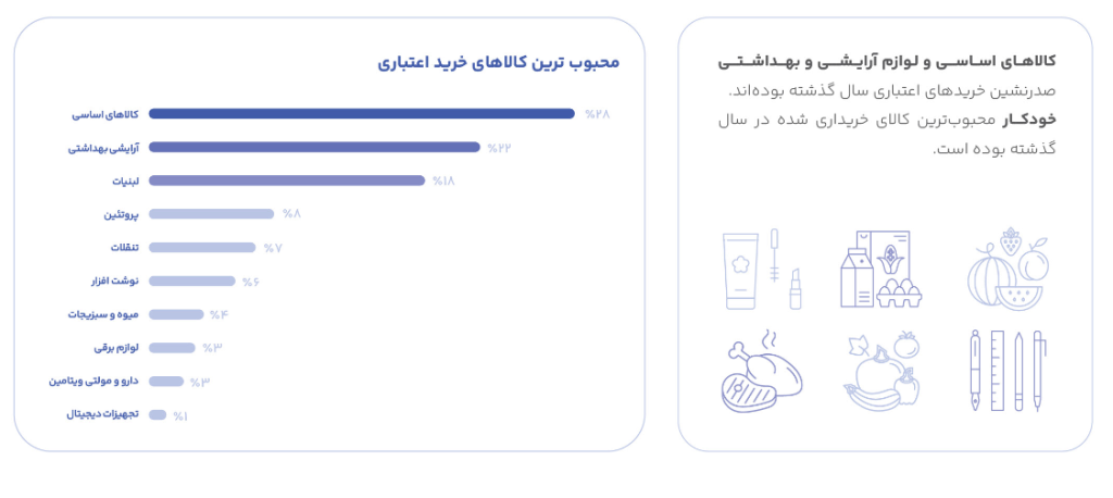 گزارش دیجی پی 10