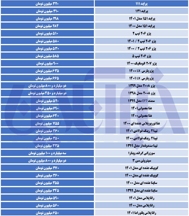 قیمت روز خودر 16 اسفند