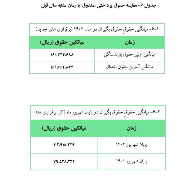 جدول آماری