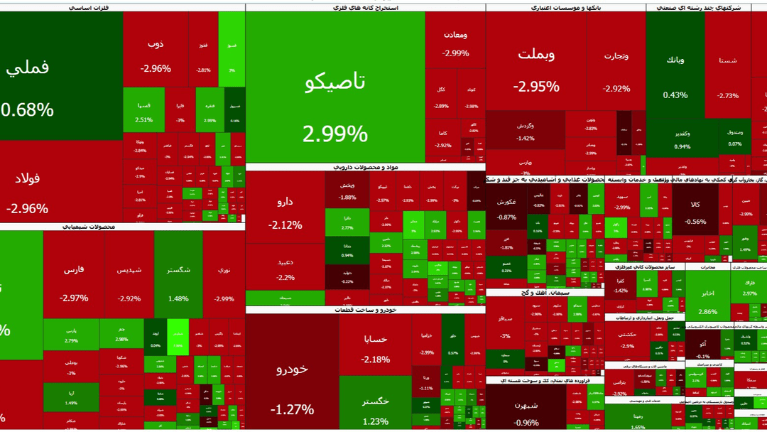 بورس 12 مهر 1405