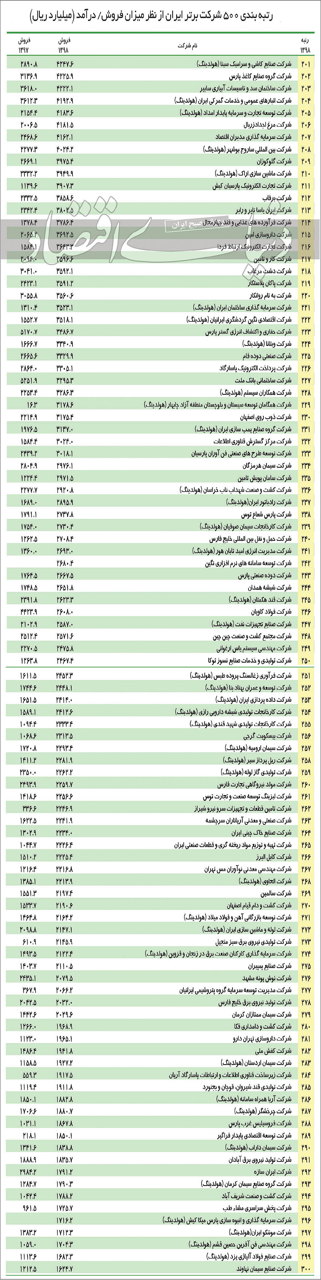 لیست 500 شرکت برتر ایرانی-3