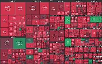 وضعیت قرمز در بورس /  ریزش ۵۱ هزار واحدی شاخص کل