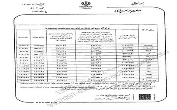 پرداخت مستمری ۶ونیم میلیونی به این خانوار+جزییات