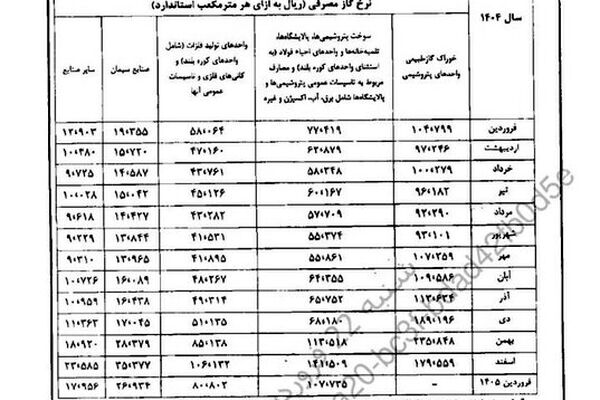 ماجرای نامه سرگشاده کارگران به رئیس مجلس  چه بود؟