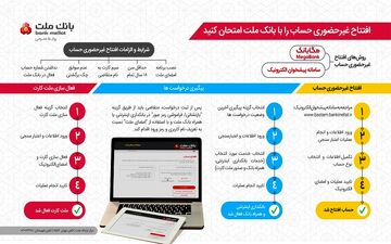 افتتاح حساب غیرحضوری بانک ملت هم ممکن شد