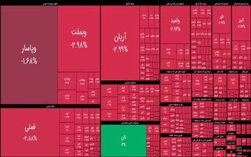 بورس زیر ضرب جنگ/ وعده پوچ حمایت حداکثری از بازار سرمایه