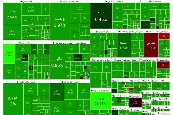 سیگنال"همتی" به بورس/ موج سبز بازار با حمایت وزارت اقتصاد 