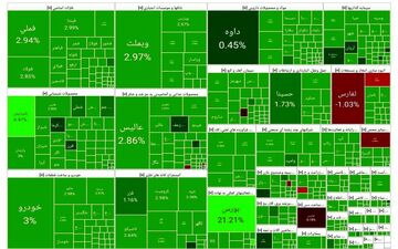 سیگنال"همتی" به بورس/ موج سبز بازار با حمایت وزارت اقتصاد 