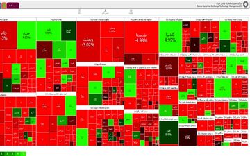 31 تیر/ بورس بازهم به زیر 2 میلیون ریخت