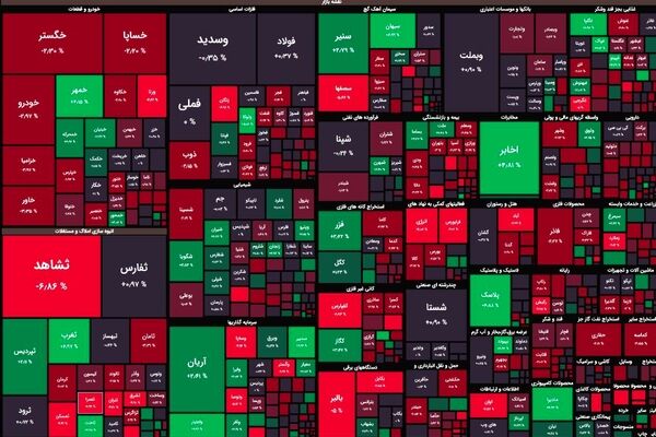 سبزپوشی بورس تداوم نداشت / مصوبات لحظه‌ای سرمایه‌گذاران را دلسرد می‌کند